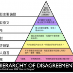 逻辑思维：区分事实和观点 ，逻辑的重要概念