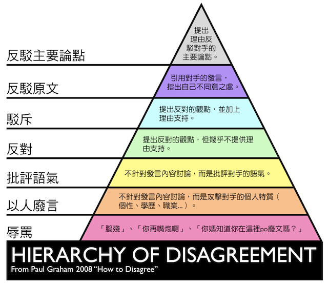 逻辑思维：区分事实和观点 ，逻辑的重要概念缩略图