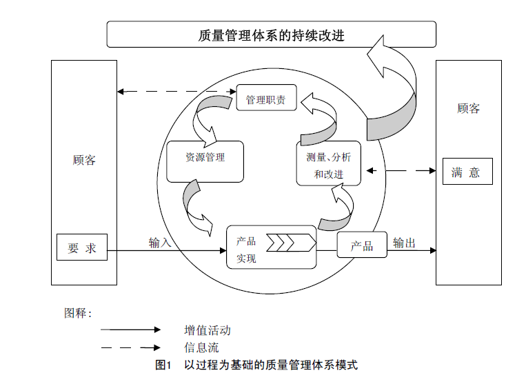 逻辑思维：管理人员的基本素质插图