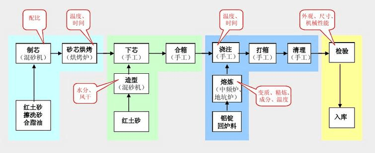 特殊过程的理解插图