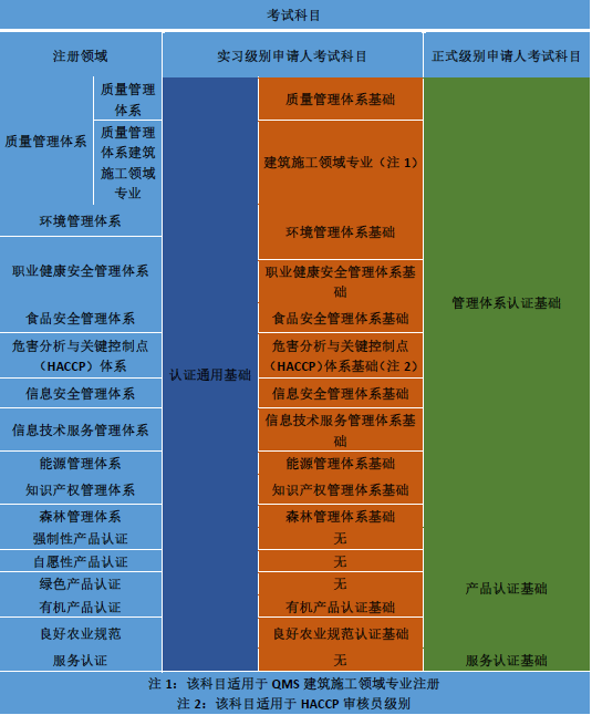 怎样成为一名注册审核员插图