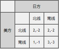 管理中的决策理论-聊一聊博弈论插图5