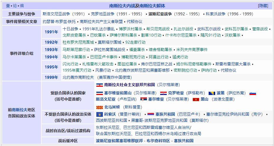 由叙述斯雷布雷尼察大屠杀的电影《突袭安全区》想到的波黑战争插图2