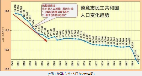 搬运：美苏冷战的缩影—扒一扒有关柏林墙的那些事（多图）插图15