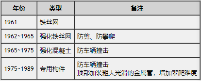 搬运：美苏冷战的缩影—扒一扒有关柏林墙的那些事（多图）插图21