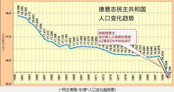 搬运：美苏冷战的缩影—扒一扒有关柏林墙的那些事（多图）插图32