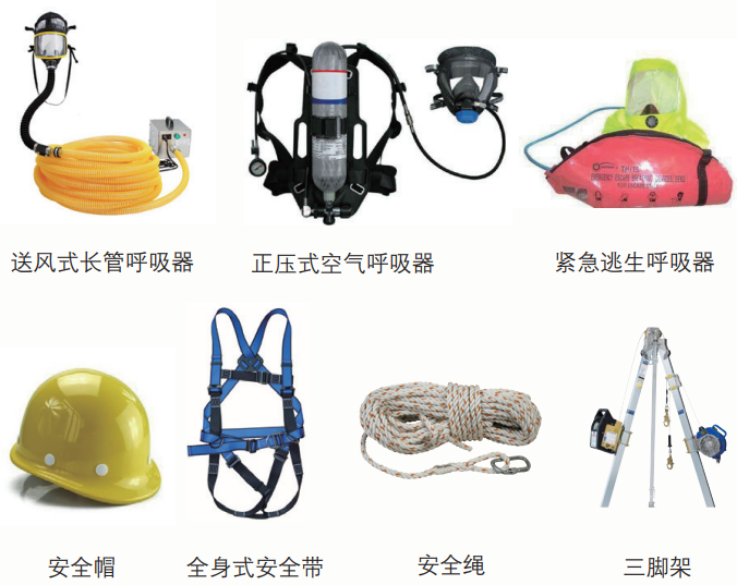 有限空间的危险源和有限空间作业环境的危险源控制措施插图8