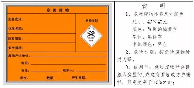 危废暂存间建设建设管理要求及模板图参考插图1