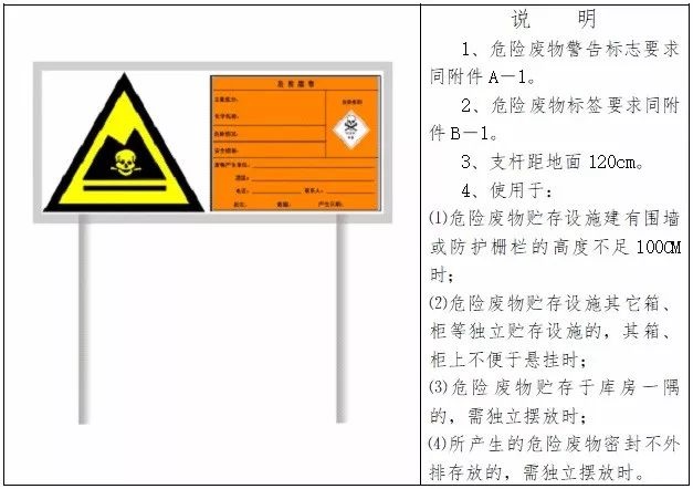 危废暂存间建设建设管理要求及模板图参考插图2