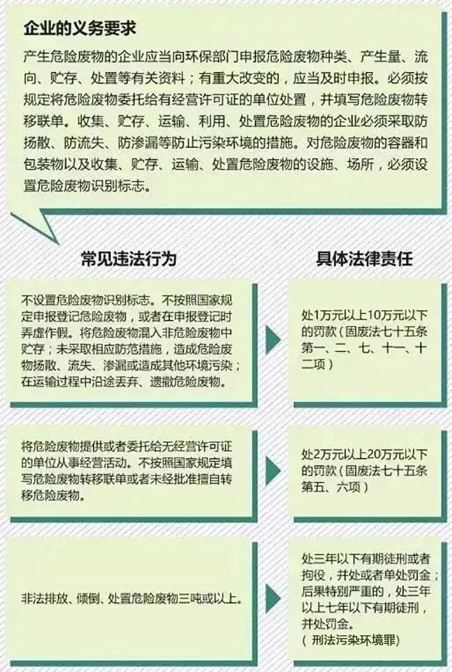 危废暂存间建设建设管理要求及模板图参考插图6