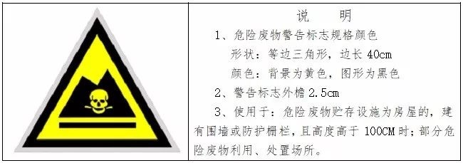 危废暂存间建设建设管理要求及模板图参考插图