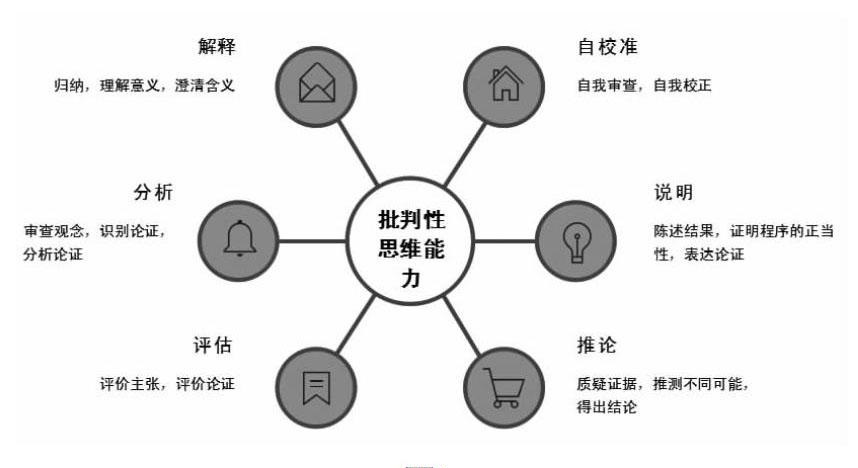 聊聊什么是批判性思维缩略图