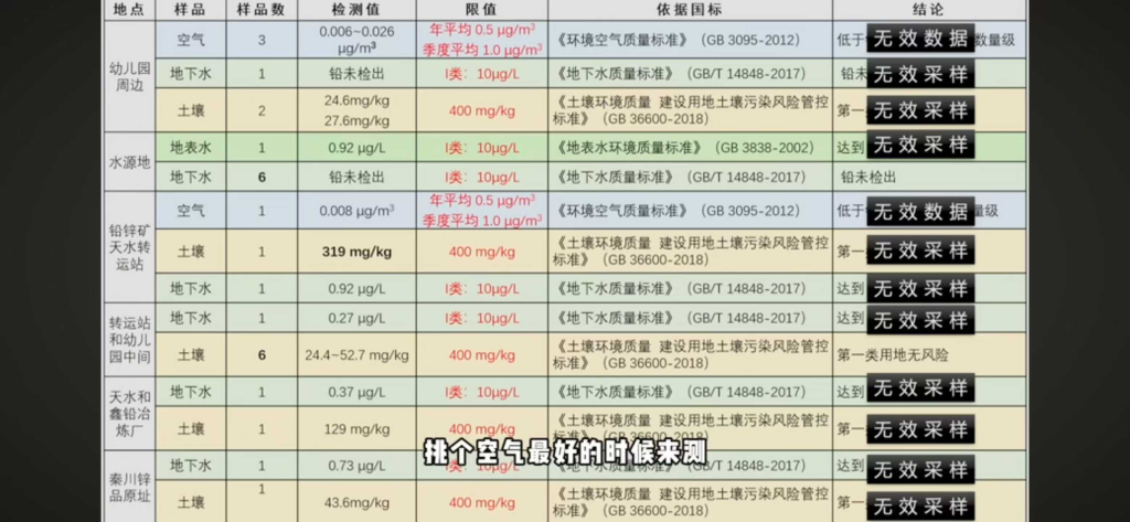 天水幼儿园铅超标插图